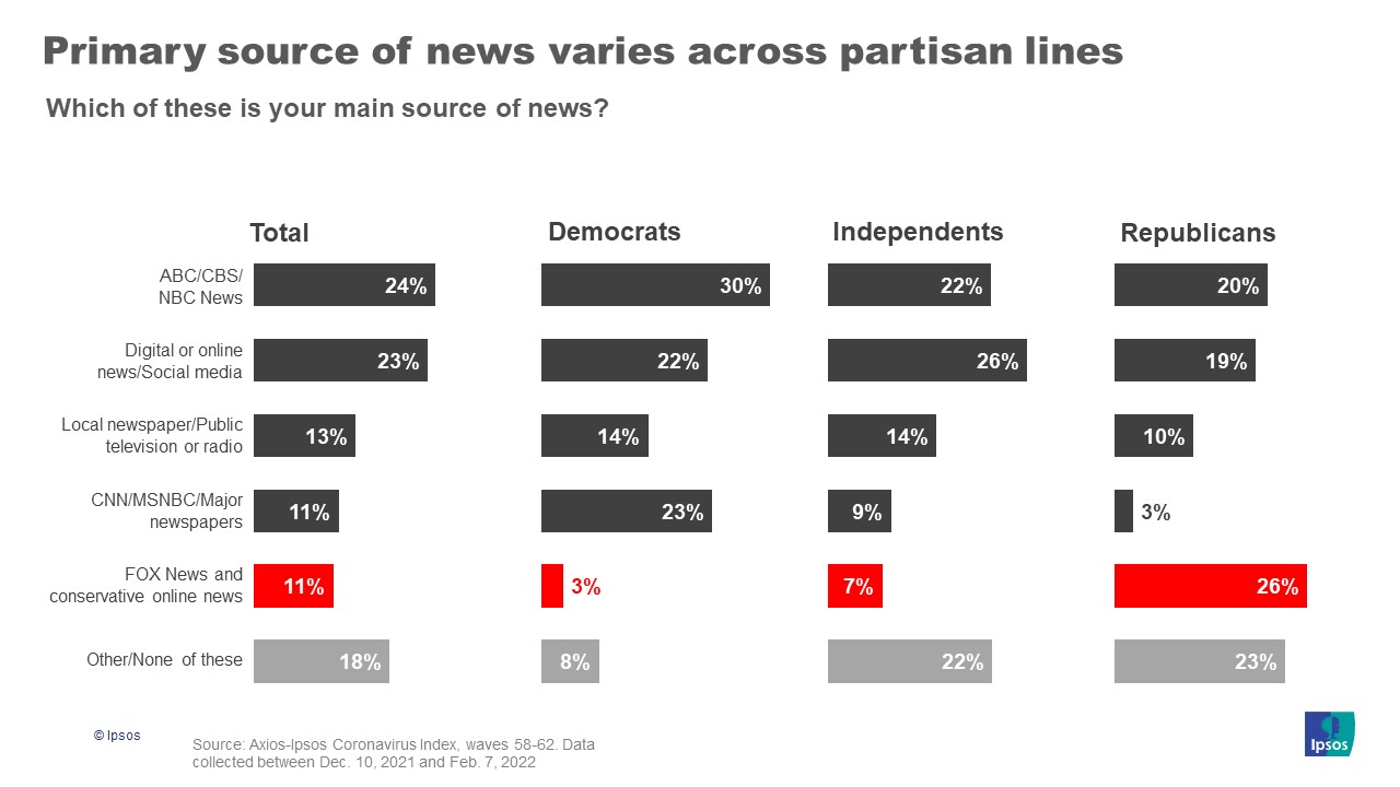 how-news-consumption-impacts-views-of-the-pandemic-ipsos